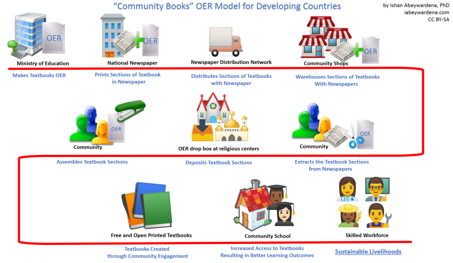 oer-opentextbooks-developing-countries-2